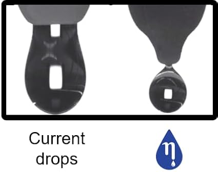 NANODROPPER Adaptor for Eyedrop Bottles - Volume Reducing Adaptor to Extend Bottle Life - SIZE 15