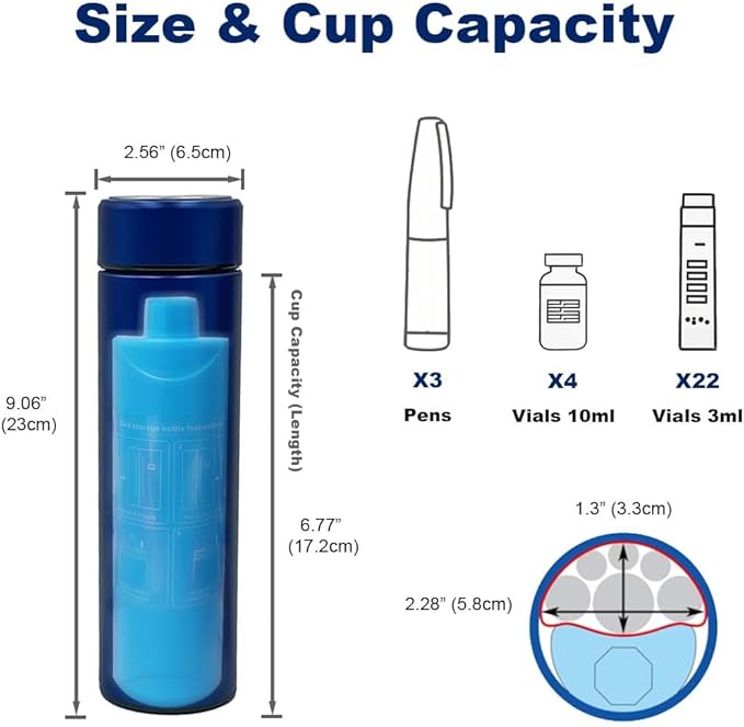 Insulin Cooler Travel Case,60H(3-7 Pens), TSA Approved Medication Cooler with Biogel Ice Pack & Emergency Bottles,Diabetic Insulin Cooler with Gel Ice Pack,Anti-Freeze Medicine Travel Cooler Bag