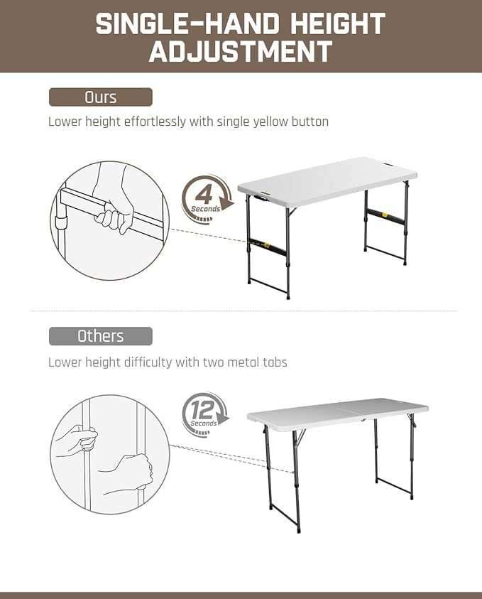 FanttikOutdoor 4ft Portable Folding Table, One-Handed Height Adjustment, 4 Heights, Gravity Lock, Carry Handle, Indoor Outdoor Heavy Duty Fold-in-Half Utility Table, Party, 1 Pack, White Zeta X4 Pro