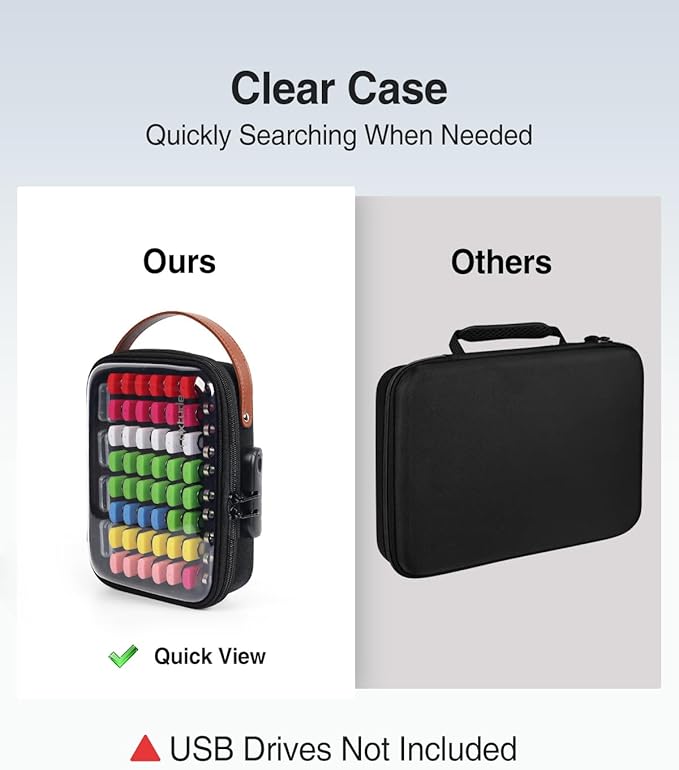 Luxtude Flash Drive Case with Combination Lock (112 Labels Included)