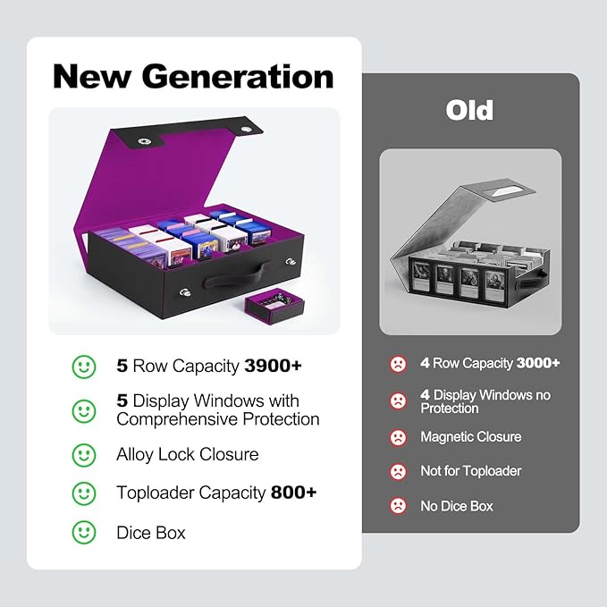 ZLCA Trading Card Storage Box 5-Row with Handle, MTG Storage Box Holds 3900+ Cards with Commander Display, Top Loaders Organizer Case for TCG PTCG Sport Card(Black&Purple)