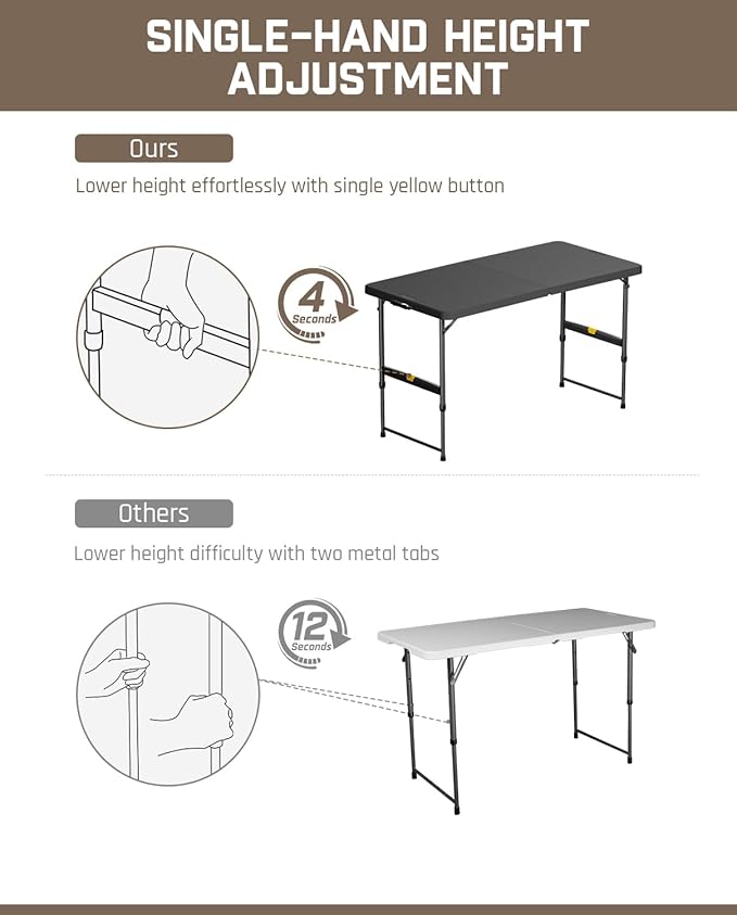 FanttikOutdoor 4ft Portable Folding Table, One-Handed Height Adjustment, 4 Heights, Gravity Lock, Carry Handle, Indoor Outdoor Heavy Duty Fold-in-Half Utility Table, Party, 2-Pack, Black Zeta X4 Pro