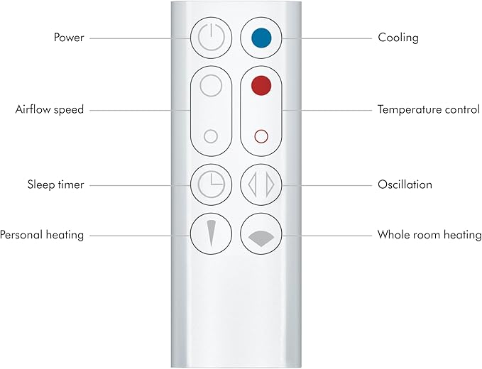 Dyson Hot+Cool™ AM09 Jet Focus heater and fan