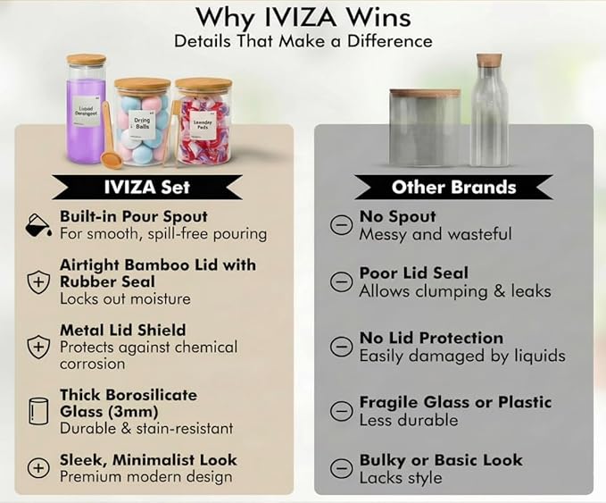 IVIZA Glass Laundry Detergent Dispenser & Storage Set – Liquid Detergent Pump, Fabric Softener Dispenser, Laundry Powder Jar & Dryer Sheet Holder – Complete Laundry Organization Set