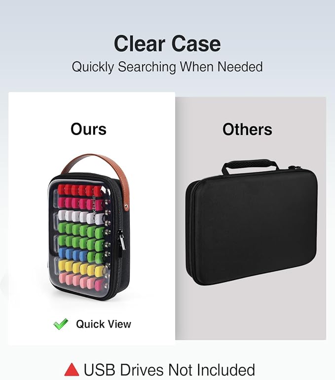 Luxtude Clear Flash Drive Case with Labels, Hard USB Case Organizer, USB Storage Box Holds 58 Drives & 8 SD Cards, Thumb Storage Holder, Flash Drives Holder for Samsung & Sandisk & Memory Stick