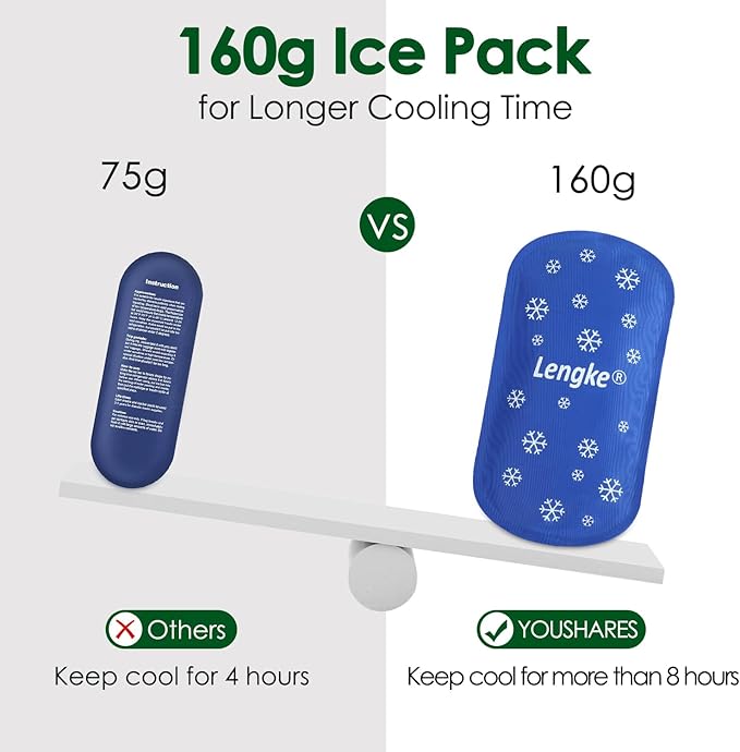 YOUSHARES Ice Pakcs for Insulin Cooler Travel Case - 4 x 160g Large Ice Packs for Diabetes Travel Case, Reusable Travel Ice Packs Keep Cooling
