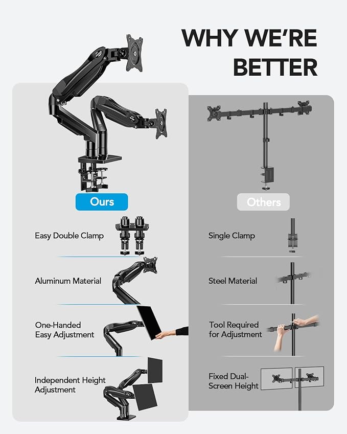 HUANUO Dual Monitor Stand, Fully Adjustable Monitor Desk Mount for 13–32″ Computer Screens, Full Motion VESA 75x75/100x100 with C-Clamp & Grommet Base, Each Arm Holds 4.4 to 19.8 lbs