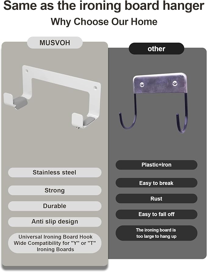 2PC Ironing Board Hanger Wall Mount Stainless Steel, Y T Leg Ironing Board Holder Wall Mount for Laundry Room, Iron Board Hooks for Wall Heavy Duty White