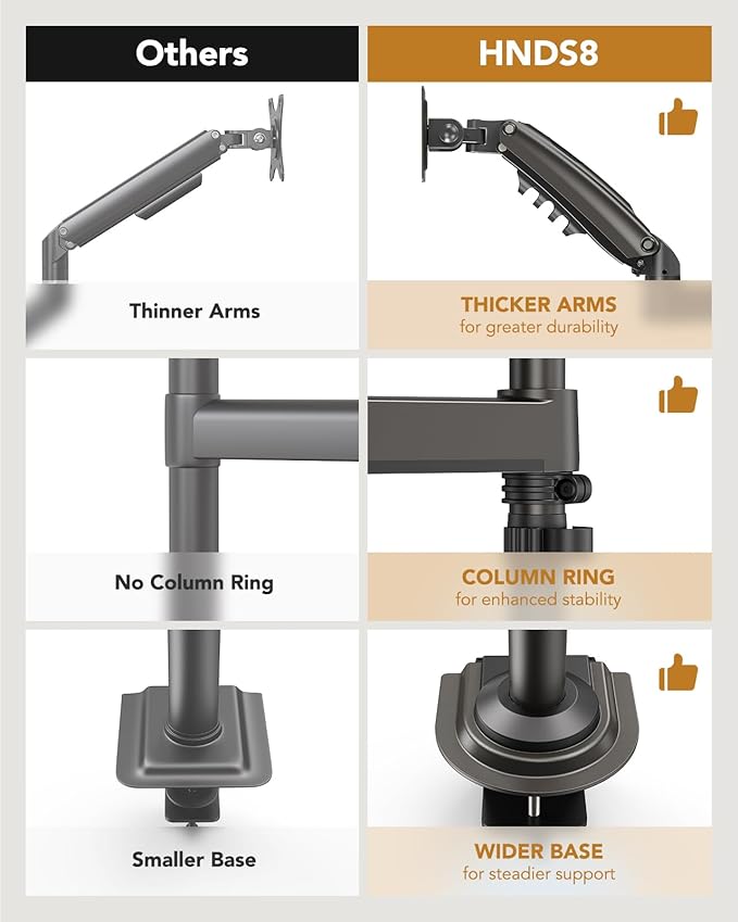 HUANUO Dual Monitor Arm for 13-32 inch Screens,Holds 19.8lb,Adjustable Monitor Stand with Clamp and Grommet Base,Vesa 75x75mm/100x100mm Compatibility (Black)