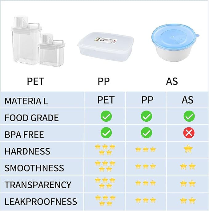 Cereal Container，Rice Storage Dispenser-Airtight Food Storage Organizers BPA-free Plastic Kitchen Pantry Storage Containers food-grade PET material Suitable for rice, grains(2300ml+1800ml)