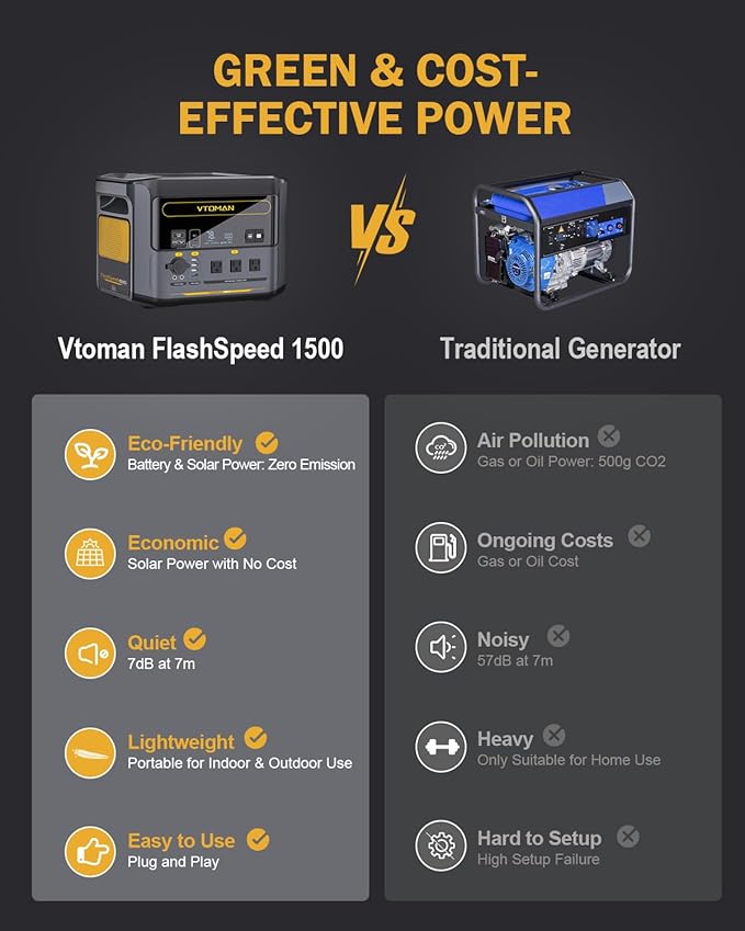 VTOMAN FlashSpeed 1500 Portable Power Station with Jumper Cables, 1548Wh LiFePO4 Solar Generator & Car Jump Starter, Recharge 0-100% in 1H, 1500W AC Output/Input, for Outdoor, Home, Roadside Rescue