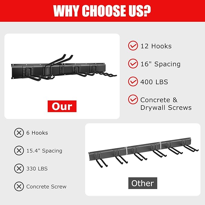 64 Inch Garage Tool Organizers Storage Rack System with 12 Hooks Wall Mount Tool Organizer for Garage Shed Yard Broom Shovel and Power Tool Holder