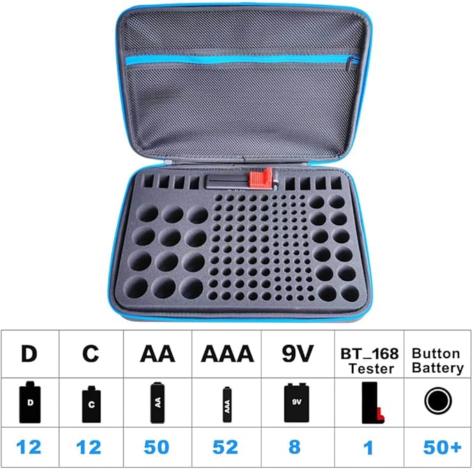 Battery Organizer Storage Case with Tester:Battery Holder Box Garage Organizer Battery Vault Daddy Box with Zipper Mesh Pocket Fit for 18650 Batteries AA AAA C D 9V etc