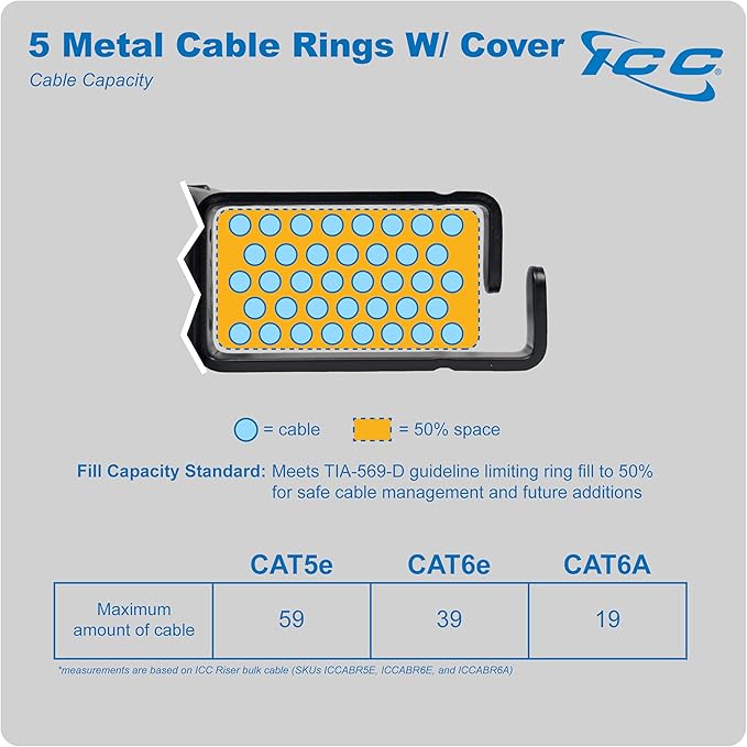 ICC 1U Ring Cable Manager Panel with Cover, Metal, 3" D-Rings, Horizontal Cable Management, Rackmount for 19” Network Racks, Black, Single Pack