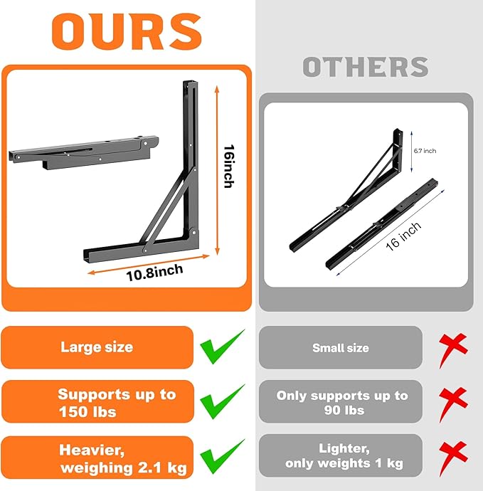 TORACK 16 inch Folding Wall Shelf Brackets, Space-Saving Collapsible Shelf Brackets for Garage, Kitchen, Laundry, Wall-Mounted Support Hinges for Workbench/Table