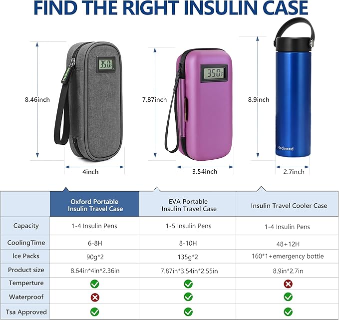 Insulin Cooler Travel Case TSA Approved with Temperature Display – Diabetic Medication Travel Case with 2 × 90g Ice Packs, Portable Medicine Organizer for 3–4 Insulin Pens and Diabetic Supplies(Grey)