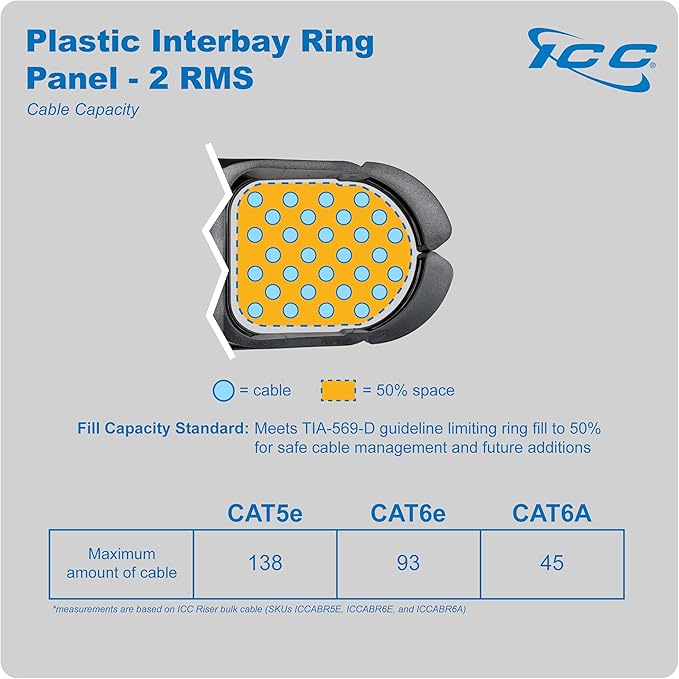 ICC 2U Ring Cable Manager Panel with Cover, Plastic with Metal Back Frame, 4" D-Rings, Horizontal Cable Management, Rackmount for 19” Network Racks, Black, 6-Pack