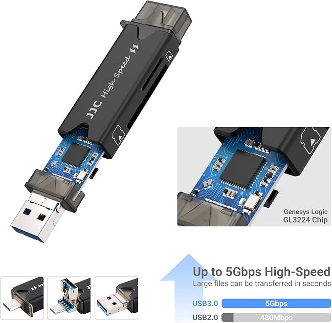 Micro SD Card Holder and SD Card Case, Memory Card Storage Organizer with USB Reader (Type C USB 3.0 Micro 2.0) for Micro SD, Micro SDHC, Micro SDXC,SD, SDHC, SDXC, MMC, RS MMC Card