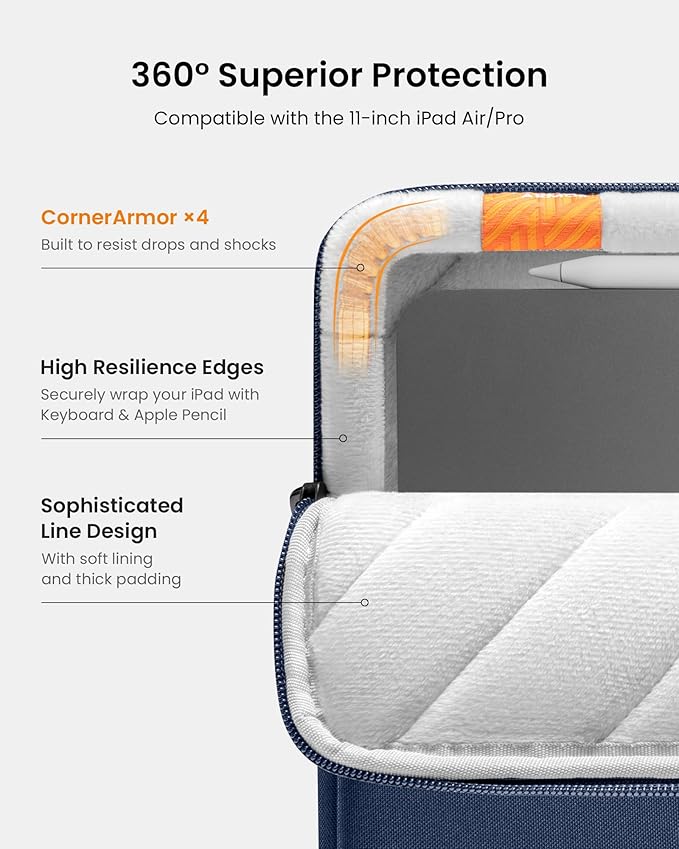 tomtoc 360° Protective Tablet Sleeve for iPad Pro 11-inch (M5/M4/4th/3rd/2nd/1st Gen) 2025, iPad Air 11-inch (M3/M2) with Magic Keyboard/Smart Keyboard Folio, 11 iPad, Water-Resistant Tablet Case