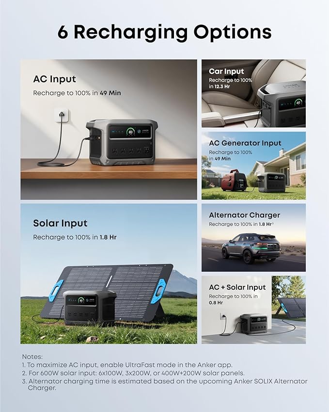 Anker SOLIX C1000 Gen 2 Portable Power Station with 200W Solar Panel, 2,000W (Peak 3,000W) Solar Generator, Full Charge in 49 Min, 1,024Wh LiFePO4 Battery for Home Backup, Power Outages, and Camping
