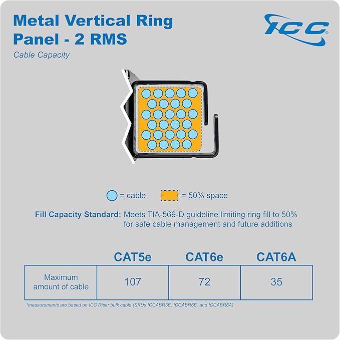 ICC 2U Ring Cable Manager Panel with Cover, Metal, 3" D-Rings, Horizontal and Vertical Cable Management, Rackmount for 19” Network Racks, Black, Single Pack