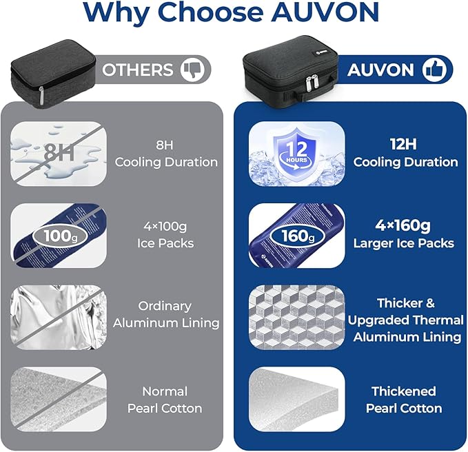 AUVON Large Insulin Cooler Travel Case, Longer Cooling Effect with 4 * 160g Ice Packs, Compact Medication Cooler Bag for 8 Insulin Pens and Diabetic Supplies, Ideal Travel Partner with Handle Design