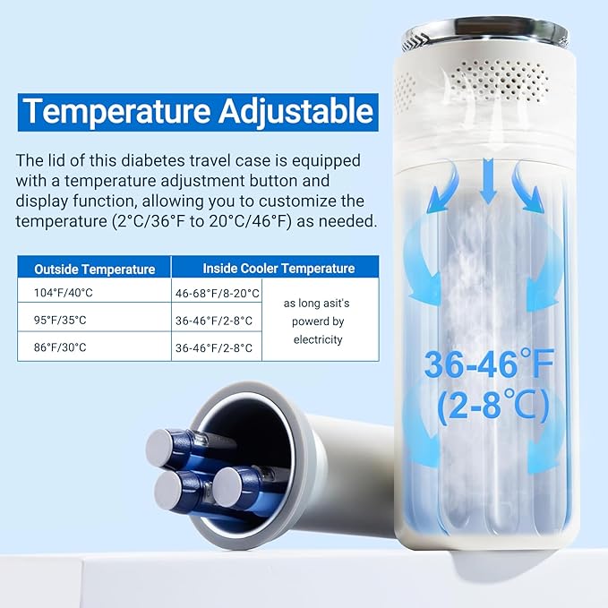 Electric Insulin Cooler Travel Case TSA Approved，USB Type-C Smart Cooling, 20000mAh Power Bank ，Large Capacity Medication Cooler，Medical Cooler for Travel （Blue,inclued 20000mAh Power Bank ）