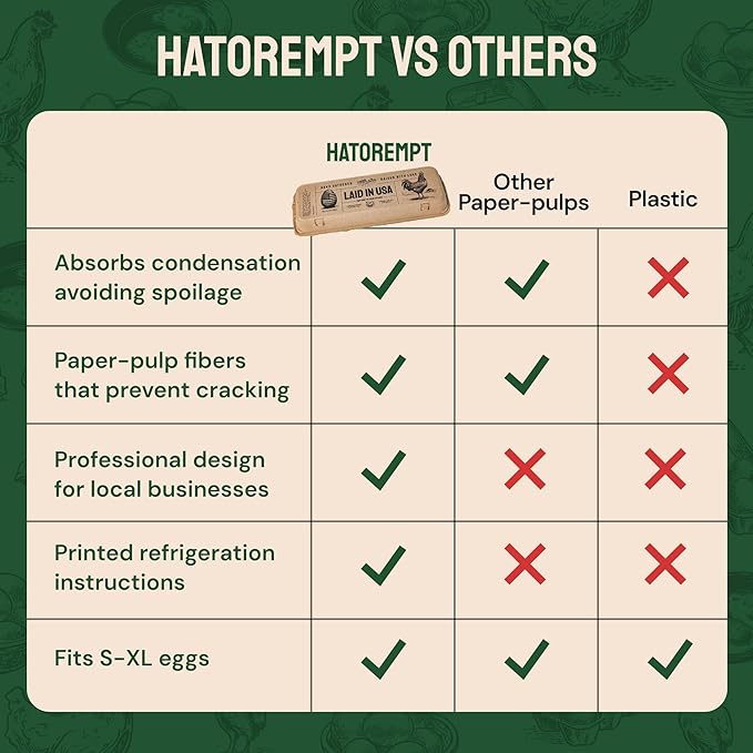 Hatortempt Reusable Paper Pulp Egg Cartons - 48-Pack, 12-Count - Pre-Printed Cartons for Date Labeling - Versatile Egg Baskets for Market & Home - Biodegradable Bulk Packs for Easy Transport