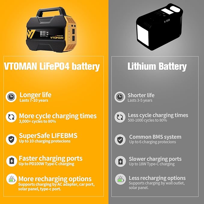 VTOMAN FlashSpeed 300 Portable Power Station, 300W 230Wh LiFePO4 Battery with 3000 Life Cycles, 100W PD USB-C Fast Charge, 6 Outputs for Outdoor Camping, Home Backup, RV, Off-Grid