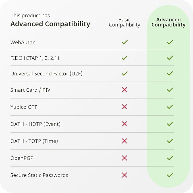 Yubico - YubiKey 5C NFC - Multi-Factor authentication (MFA) Security Key and passkey, Connect via USB-C or NFC, FIDO Certified - Protect Your Online Accounts