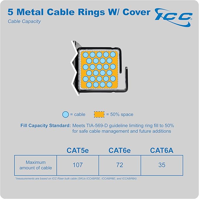 ICC 2U Ring Cable Manager Panel with Cover, Metal, 3" D-Rings, Horizontal Cable Management, Rackmount for 19” Network Racks, Black, 6-Pack