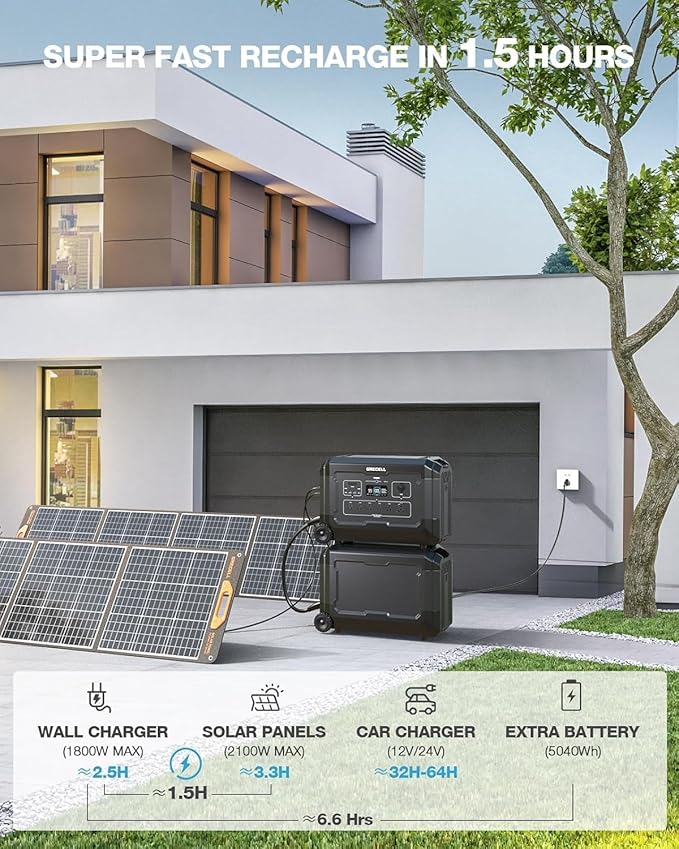 GRECELL Portable Power Station 4000W with Expansion Battery 5040Wh LiFePO4 Power Station 16 Outlets with 20ms UPS Backup for Home Blackout, Camping, RV, Emergency