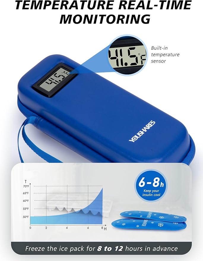 YOUSHARES Insulin Cooler Travel Case with Temperature Display - Refrigerated Medicine Cooling Bag with 2 TSA Approved Ice Pack, Medication Pen Diabetic Supplies Organizer for Trip and Daily