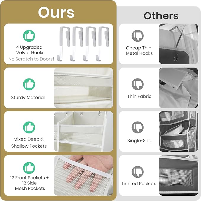 HOMELUX THEORY Over The Door Organizer Hanging - 50lbs Load 6 Large Front & 12 Side Pockets, 1 Pack Over The Door Shoe Organizer, Hanging Closet Organizer For Toys, Diaper, Sewing (XL, Baby Blue)