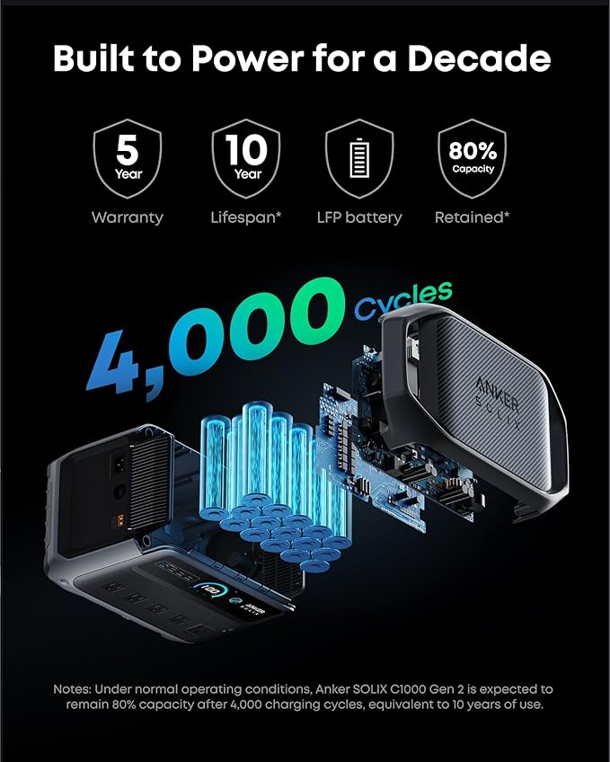 Anker SOLIX C1000 Gen 2 Portable Power Station with Water Resistant Bag, 2,000W (Peak 3,000W) Solar Generator, Full Charge in 49 Min, 1024wh LiFePO4 Battery for Home Backup, Power Outages, and Camping