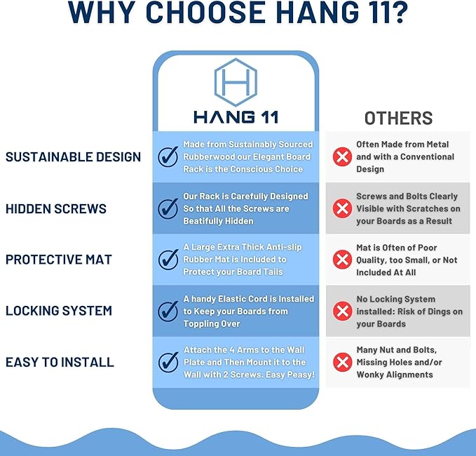 Hang 11 Vertical Surfboard Rack - Surf Racks for Wall, Sustainable Hardwood Surf Board Holder with Rubber Mat, Surfboard Wall Mount, Paddle Board & SUP Garage Storage (4 arms / 3-4 boards)