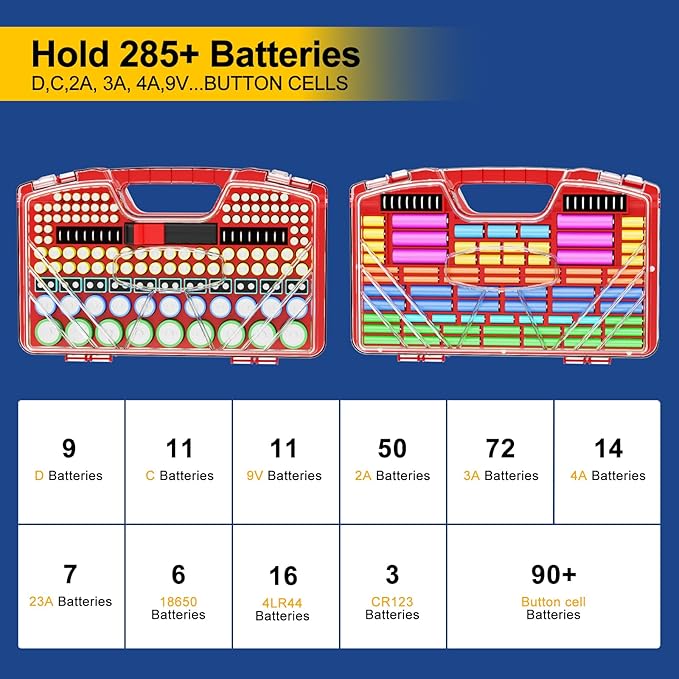 Battery Organizer Storage Holder Box Case with Tester, New Ultra-Large 285+Batteries Double-Sided Variety Pack, Holds AA AAA 4A C D Button Cell 9V 3V CR123 CR1632 LR44 Lithium18650 CR2 Red