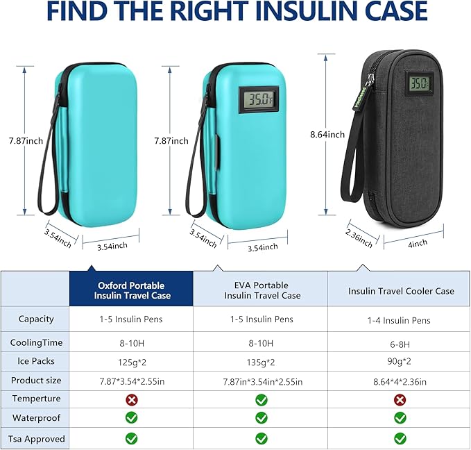 Insulin Cooler Travel Case, Portable Temperature Display Medicine Travel Cooler, Diabetes Case with 2 Reusable Ice Packs TSA Approved for Diabetic Supplies Patent Pending(Seafoam-No Temp)