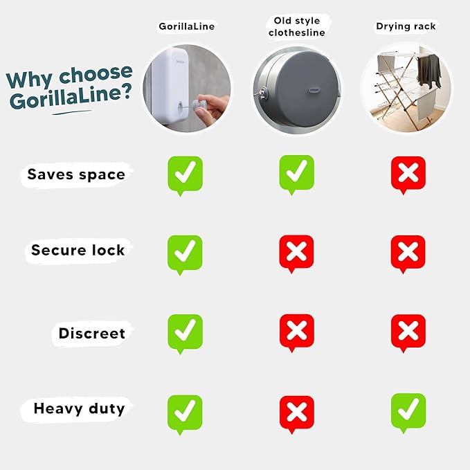 GorillaLine - Retractable Clothesline Indoor Outdoor Clothes Line - Heavy Duty Clothes Drying Laundry Line - Wall Mounted Drying Rack - Air Dry Clothing