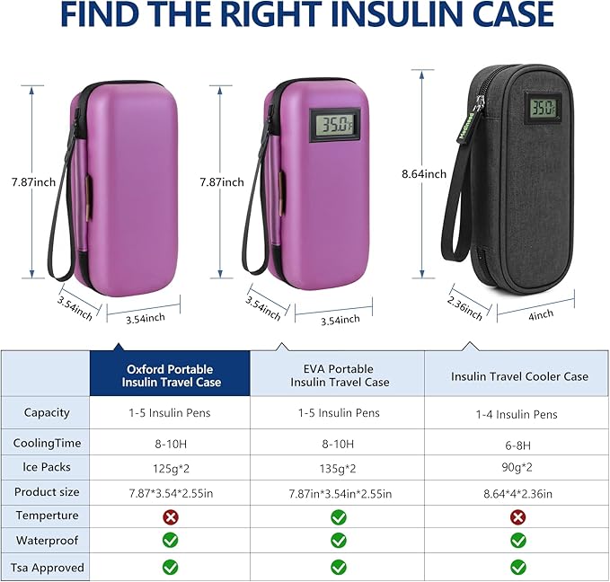 Insulin Cooler Travel Case, Portable Temperature Display Medicine Travel Cooler, Diabetes Case with 2 Reusable Ice Packs TSA Approved for Diabetic Supplies Patent Pending(Purple-No Temp)