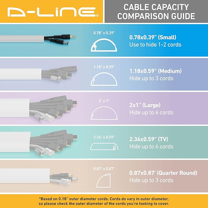 D-Line Half Round Cord Hider, Patented Cable Cover, Hide TV Wall Mount Wires, Raceway for Cords, Decorative Wire Covers, Paintable, Adhesive Cable Concealer, 2X 0.78in W x 0.39in H x 39in L, White