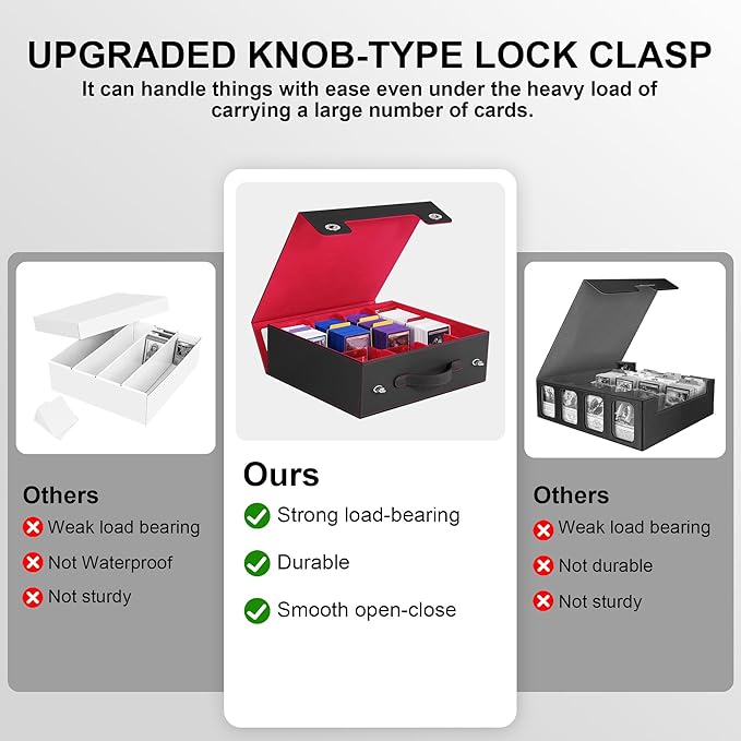 Marsguard Trading Card Storage Box with Portable Handle, 3000+ MTG Storage Box with 4 Card Stoppers Commander Display Deck Box Card Case Top Loaders MTG TCG Sports Cards Commander Deck Box(Black&Red)