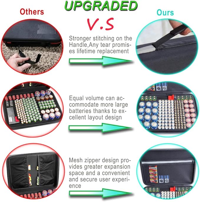 Battery Organizer Storage Case with Tester:Battery Holder Box Garage Organizer Battery Vault Daddy Box with Zipper Mesh Pocket Fit for 18650 Batteries AA AAA C D 9V etc
