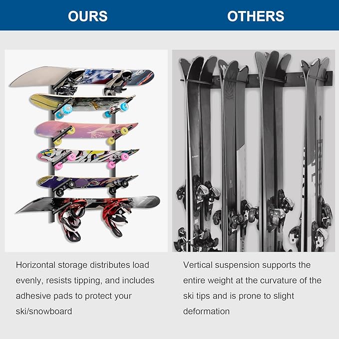 Skateboard Rack Wall Mount – Skateboard Wall Hanger, Snowboard Display Wall Mount, Ski Holder | 6-Floor Skateboard & Ski & Snowboard Storage Rack | Snowboard & Ski Lover Gifts