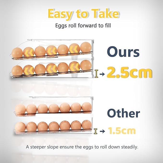 Egg Holder for Fridge, Automatic Steady Rolling Egg Container with Soft Bumpers & Handle for Refrigerator, Stackable Fridge Organizers and Storage with Lid