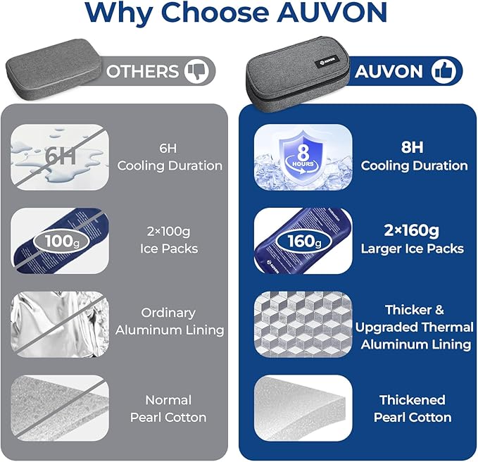 AUVON Portable Insulin Cooler Travel Case, Insulated Diabetic Bag with 2 x 160g Ice Packs for 6-8h Cooling Time, Medication Cooler Bag for Insulin Pens and Blood Glucose Monitor Supplies