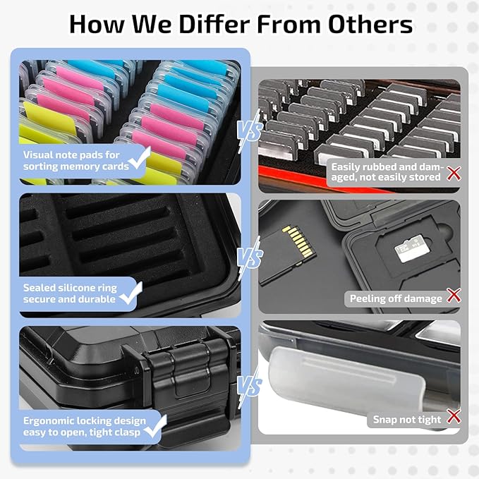 37 Slots Memory Card Case & 36 Transparent Card Cases & 60 Visual Sticky Notes, Water-Resistant Anti-Shock Anti-Dust SD Card Holder Storage,SD Card Case for Camera Memory Card Protector