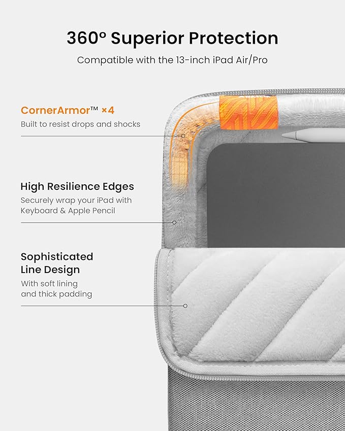 tomtoc 360° Protective Tablet Sleeve for iPad Pro 13-inch (M5/M4) 2025, 13-inch iPad Air (M3/M2), 12.9-inch iPad Pro (6th/5th/4th/3rd Generation) with Magic Keyboard, Water-Resistant iPad Case Bag