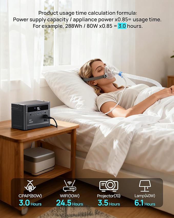 Portable Power Station, 288Wh (90,000mAh) LiFePO4 Battery, 350W (700W Peak) Power Bank with AC Outlet, Mini Solar Generator 7-Port Design for Emergency, Hurricane, Christmas(Solar Optional)