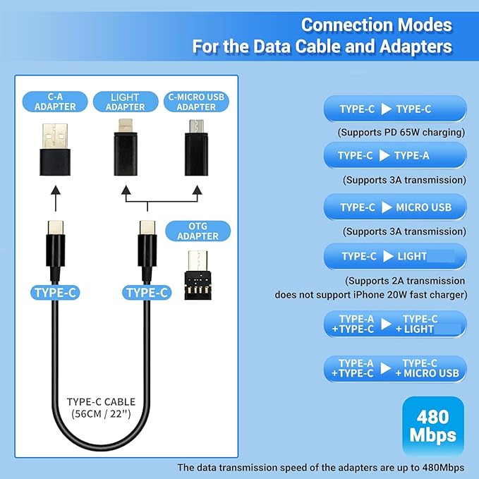 JJC 5 in 1 Data Cable Adapter Kit,Data Cable Transfer Storage with Micro USB Type-A OTG Adapter,1.8ft Data and Charger Cable, Charging Cable Convertor for Travel,Hold 2 Micro SD 2 Nano SIM Cards